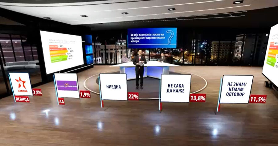 Анкета: За која партија ќе гласате на претстојните парламентарни избори? | Извор: 360stepeni.mk Анкета: За која партија ќе гласате на претстојните парламентарни избори? | Извор: 360stepeni.mk