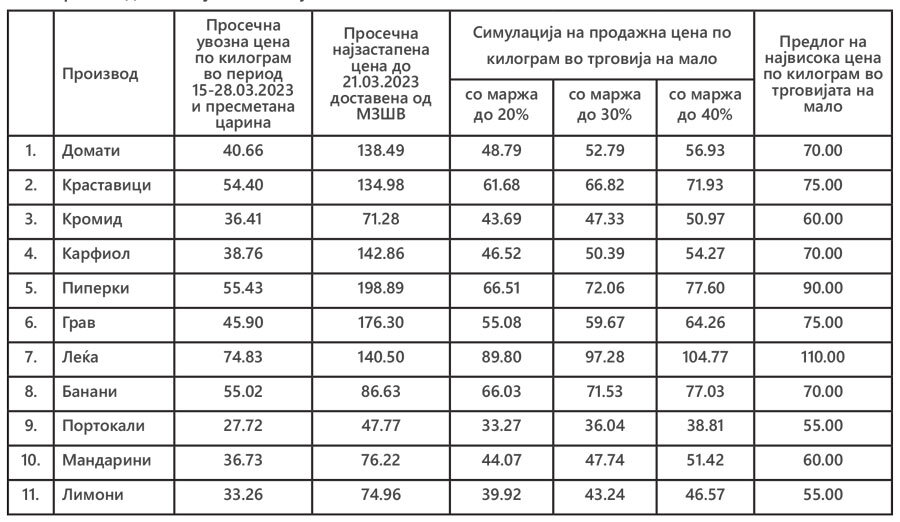 Преглед на цени за одредени земјоделски производи (овошје и зеленчук) Преглед на цени за одредени земјоделски производи (овошје и зеленчук)